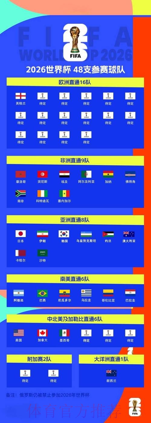 2026世界杯滚球技巧
